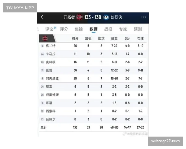 独行侠138-133击败开拓者 东契奇三双率队取胜