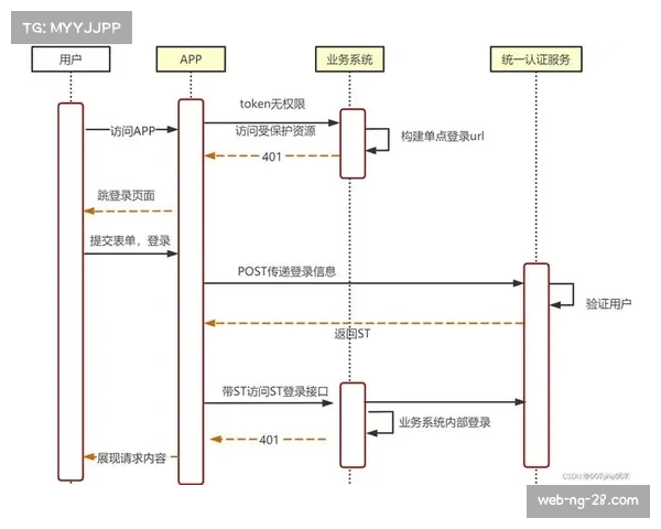 规则变化重塑训练与体能分配逻辑，负荷管理成赛季焦点